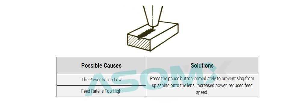 metal fiber laser cutting common problems 12