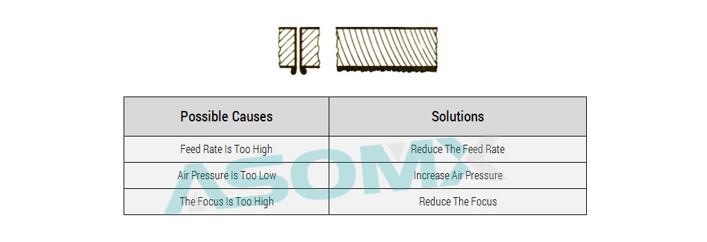 metal fiber laser cutting common problems 8