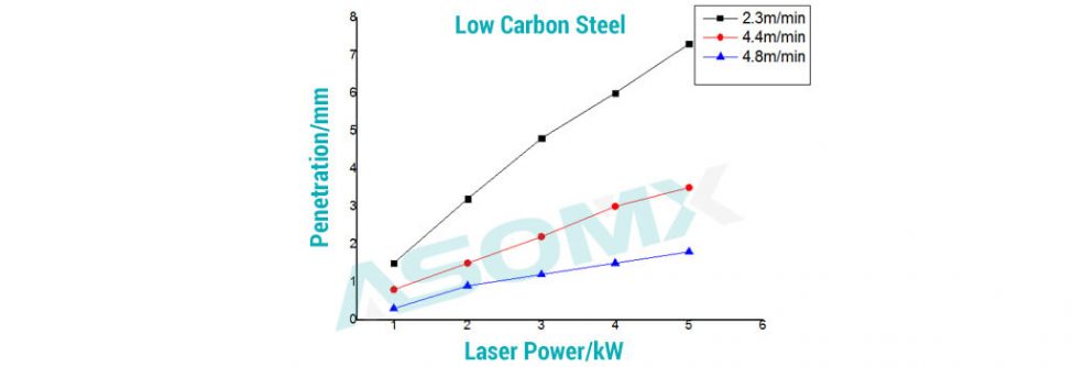 laser welding machine affecting factors 2